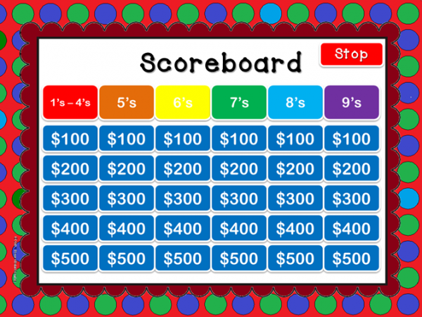 Division Review Powerpoint Game - Image 2