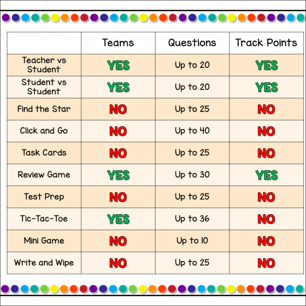 Editable Powerpoint Games Bundle - Image 3