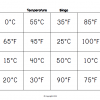 Temperature Bingo Kit - Image 4